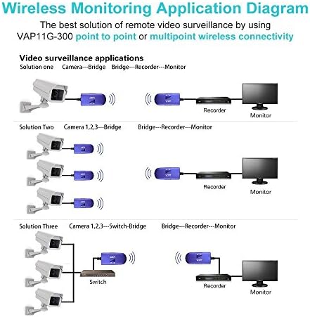 VONETS Промишлен Мини 2,4 Ghz WiFi bridge/ретранслатор/Удължител точка за достъп/Wi-Fi към кабелна/AP Усилвател на сигнала с 1 конектор RJ-45 (10/100 Mbps), захранвани от постоянен ток / USB,